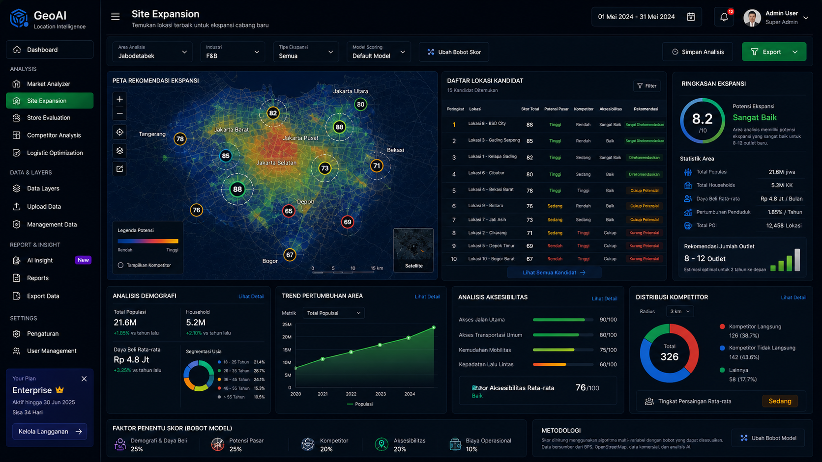 Professional profile visual