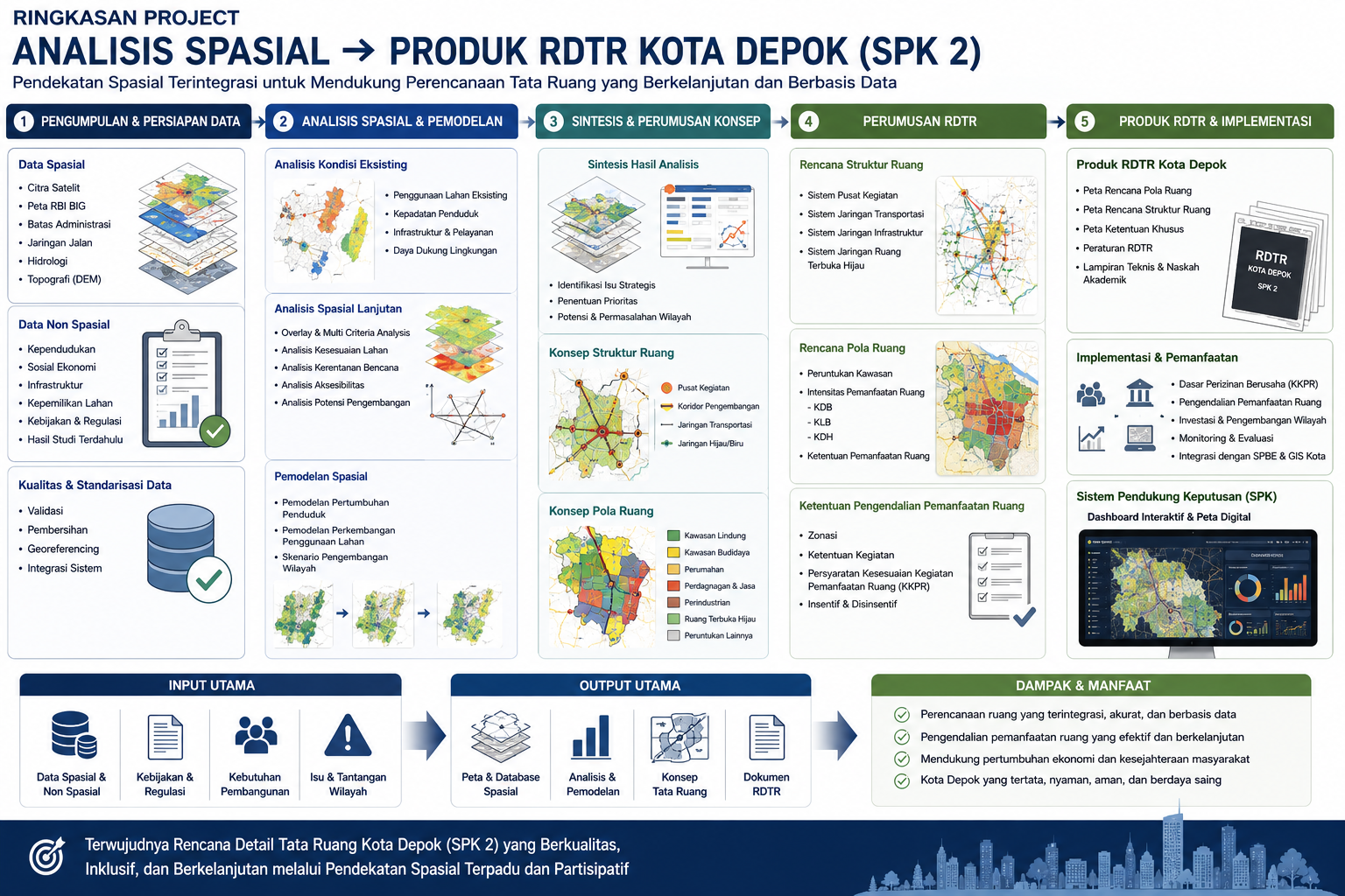 RDTR Kota Depok SPK II thumbnail